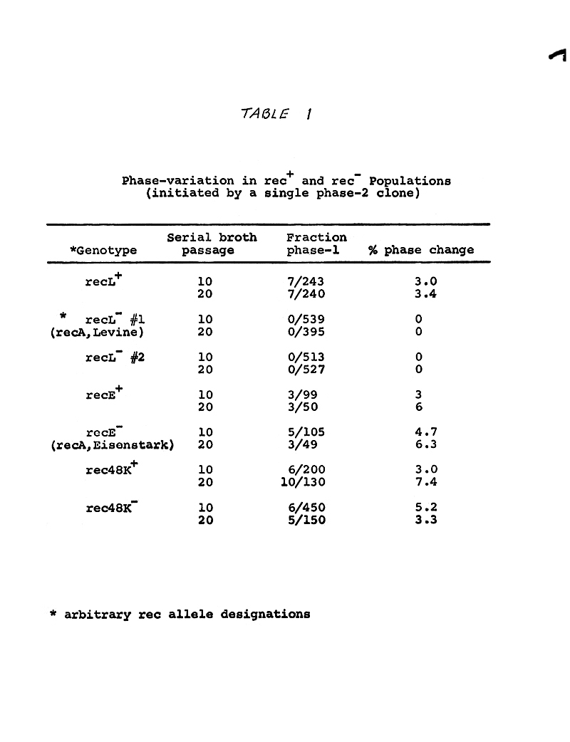 scan0033DE Phase Variation rec+rec-